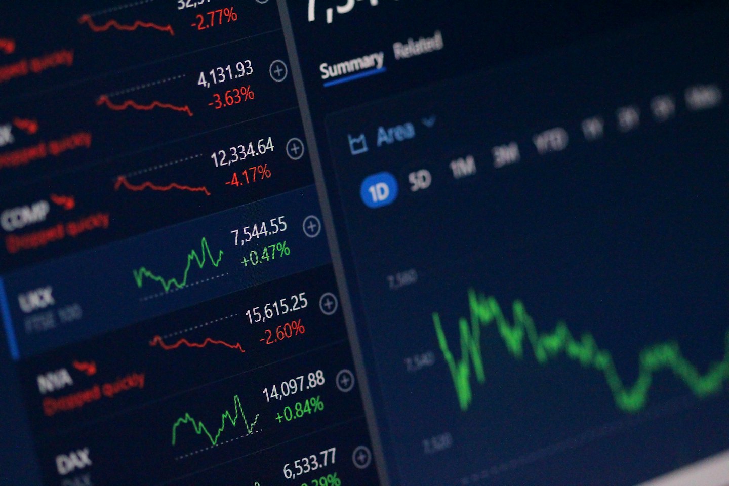Digital screen displaying stock market data and charts.